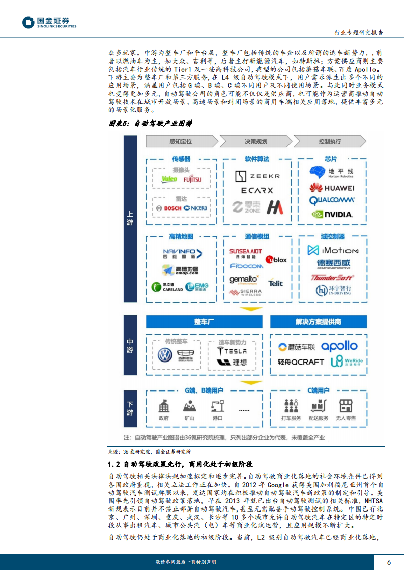 电子行业专题研究报告：从特斯拉自动驾驶迭代看硬件未来发展趋势_05.png