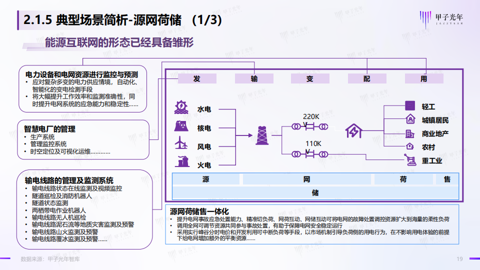 碳中和领域的数智化实践简析报告-甲子光年-2022-06-双碳_18.png