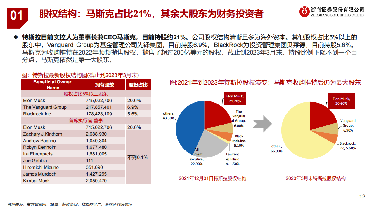 新能源汽车行业专题报告：特斯拉，变革永不停歇的“链主”_11.png