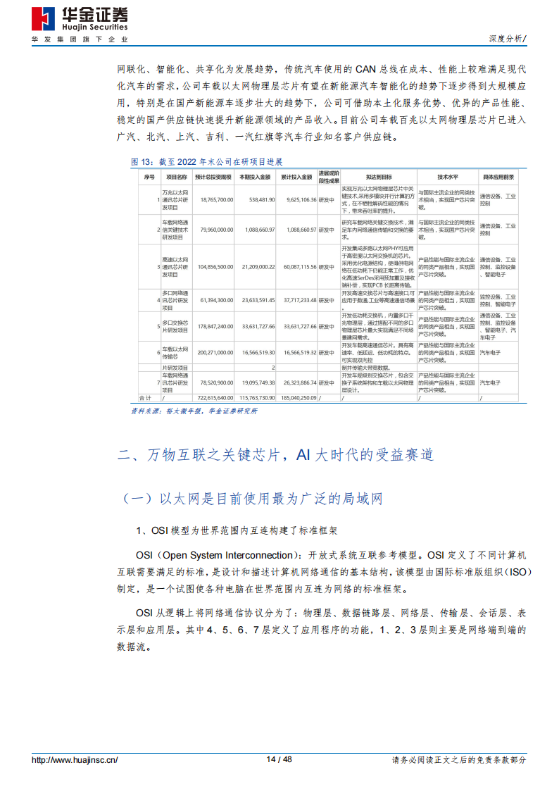 裕太微研究报告：以太网PHY芯片稀缺标的，国产化渗透初期前景广阔_13.png