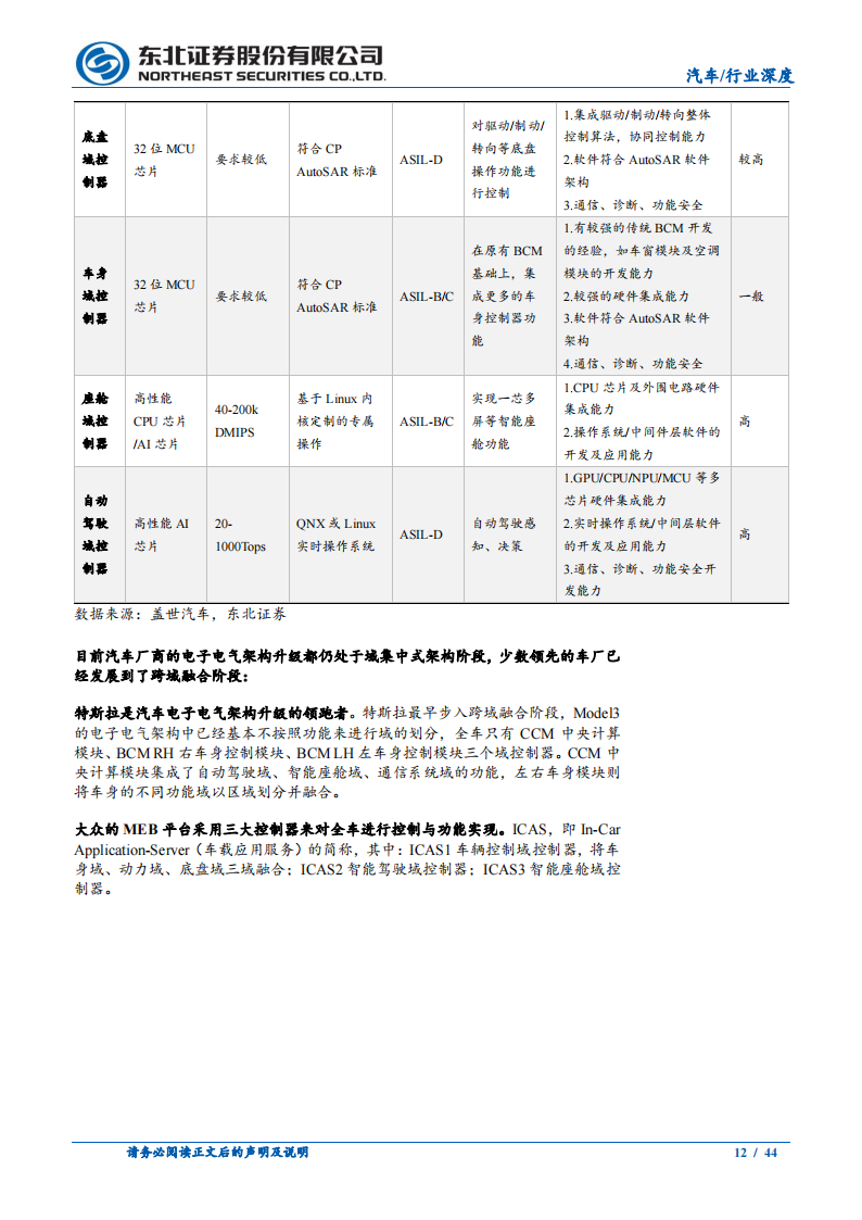 汽车域控制器行业研究：智能化迎来快速增长，域控制器相关增量可期_11.png