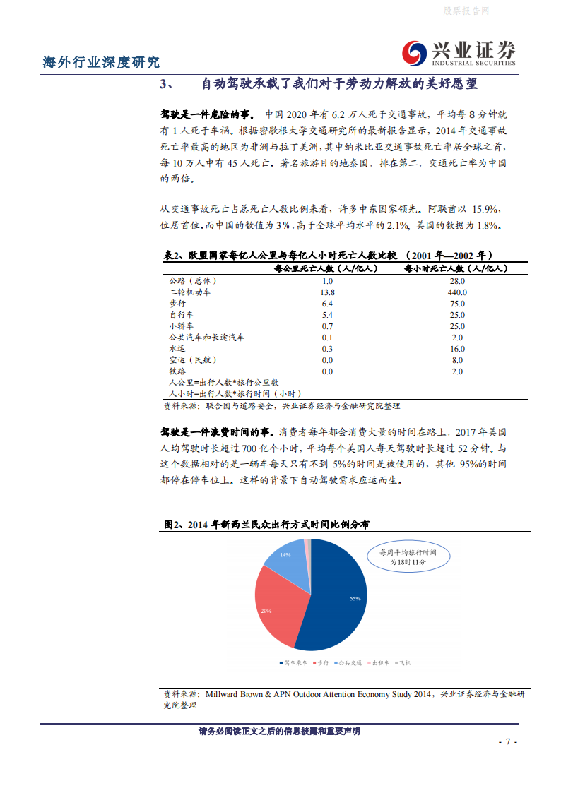 全球视野看自动驾驶：路线之争持续，特斯拉有望率先突围-2022-05-自动驾驶_06.png