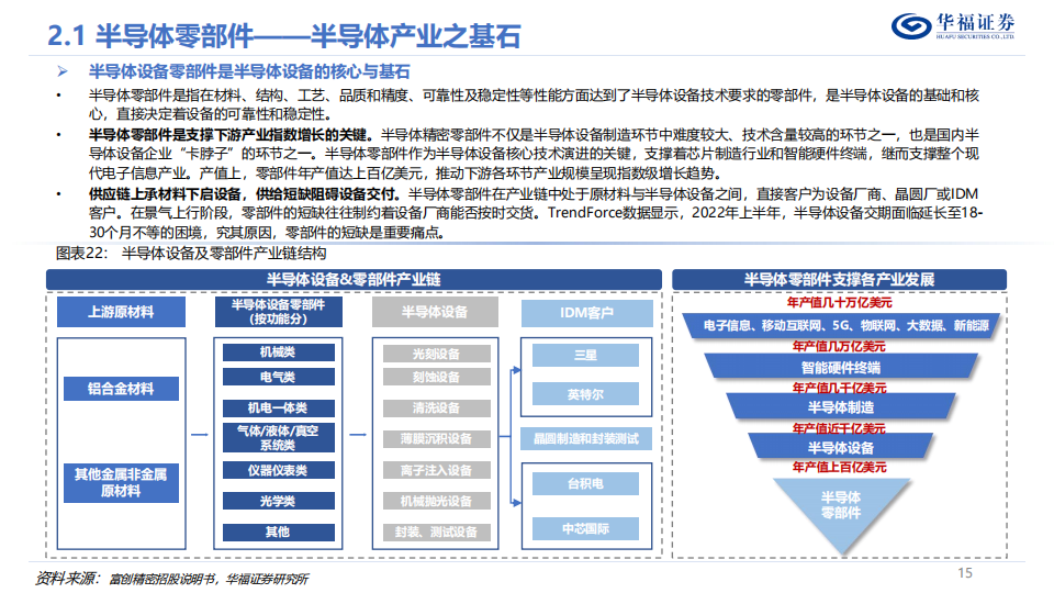 半导体零部件行业深度报告：领航国产替代浪潮，国内群星纷至沓来_14.png