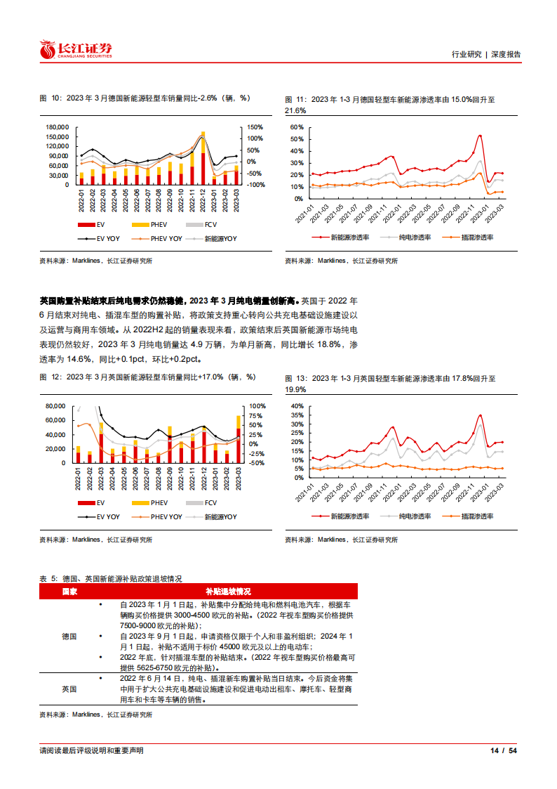 新能源汽车行业深度报告：盘点全球电车市场，再论特斯拉需求潜力_13.png