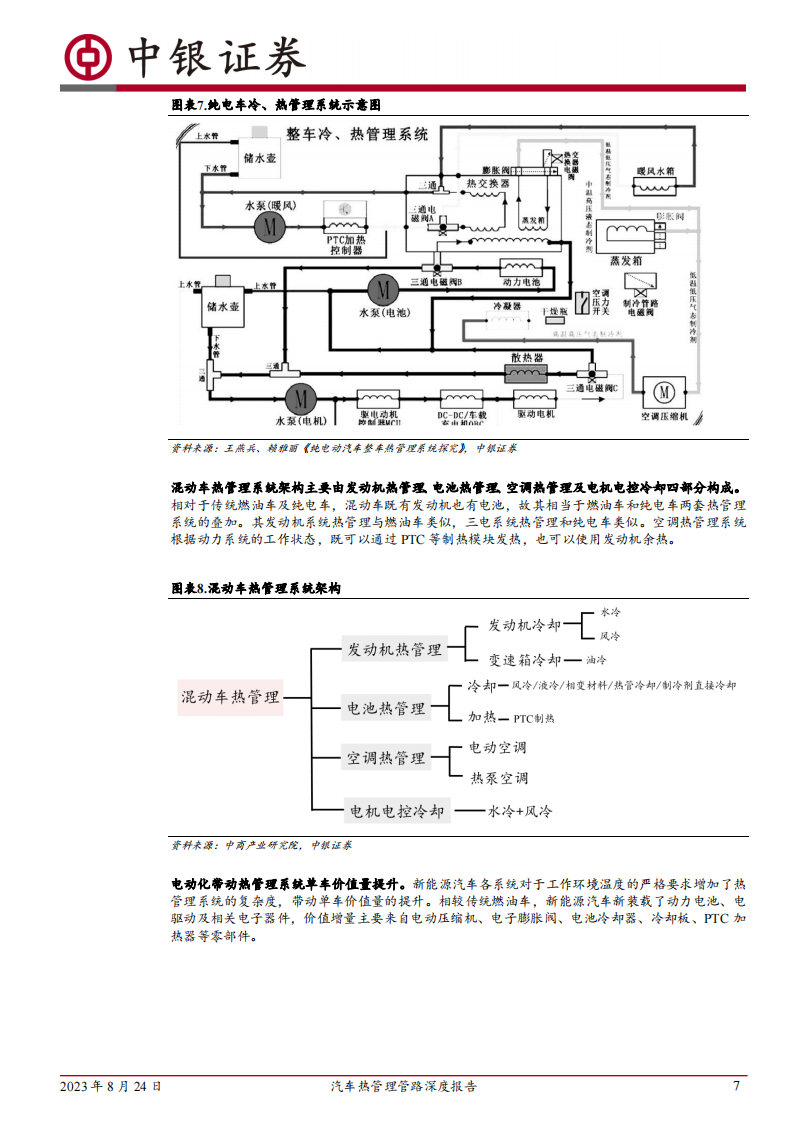 汽车行业热管理管路行业专题报告：新能源管路空间大幅提升，塑料应用高速增长_06.png