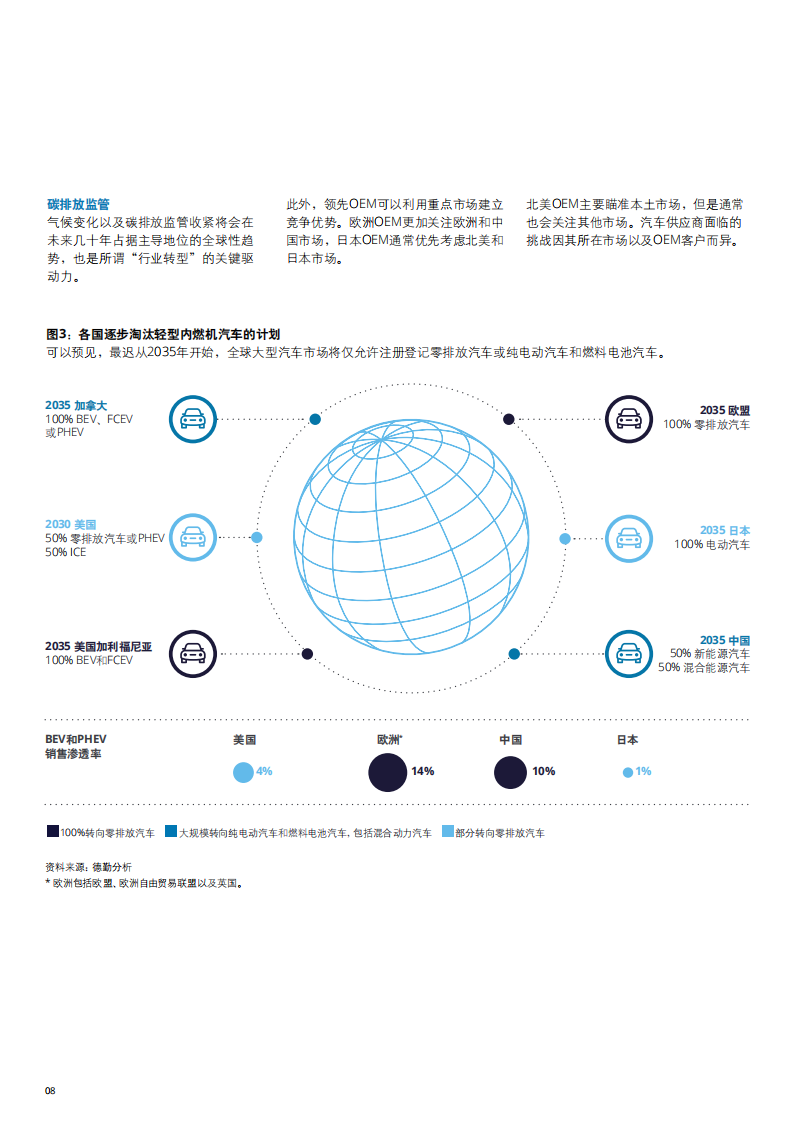 全球汽车供应商2022年第一季度最新动态-德勤-2022-06-零部件_06.png