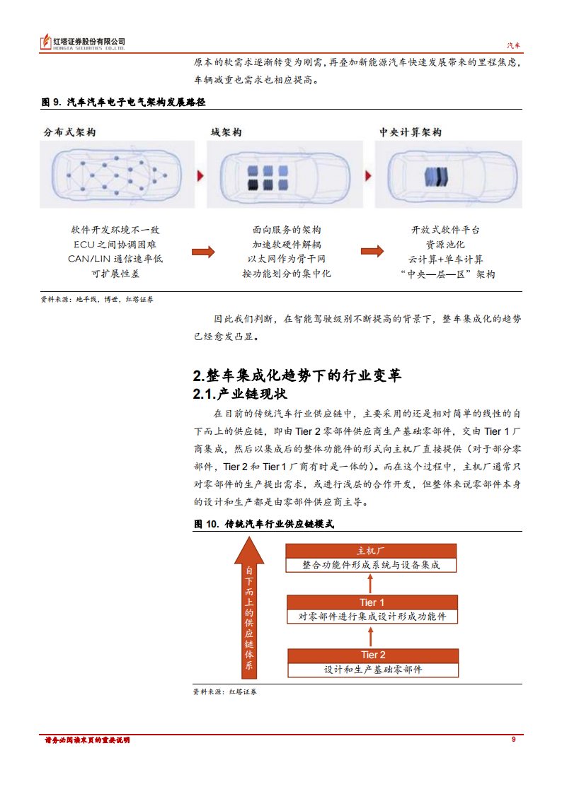 汽车行业专题报告：颠覆格局，整车集成化趋势下的投资思路_08.png