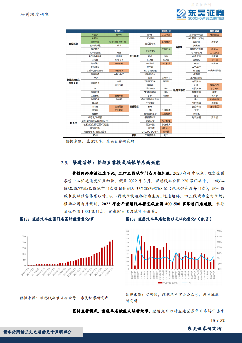 理想汽车W(02015.HK)L9爆款可期，飞轮旋转模式开启！-2022-04-企业研究_14.png