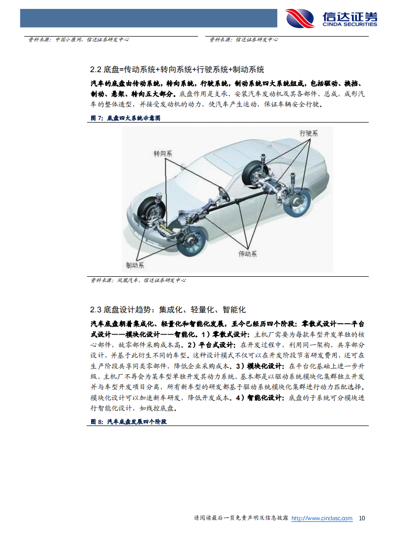 线控底盘：自动驾驶之基，渗透拐点已至-2022-07-自动驾驶_09.png