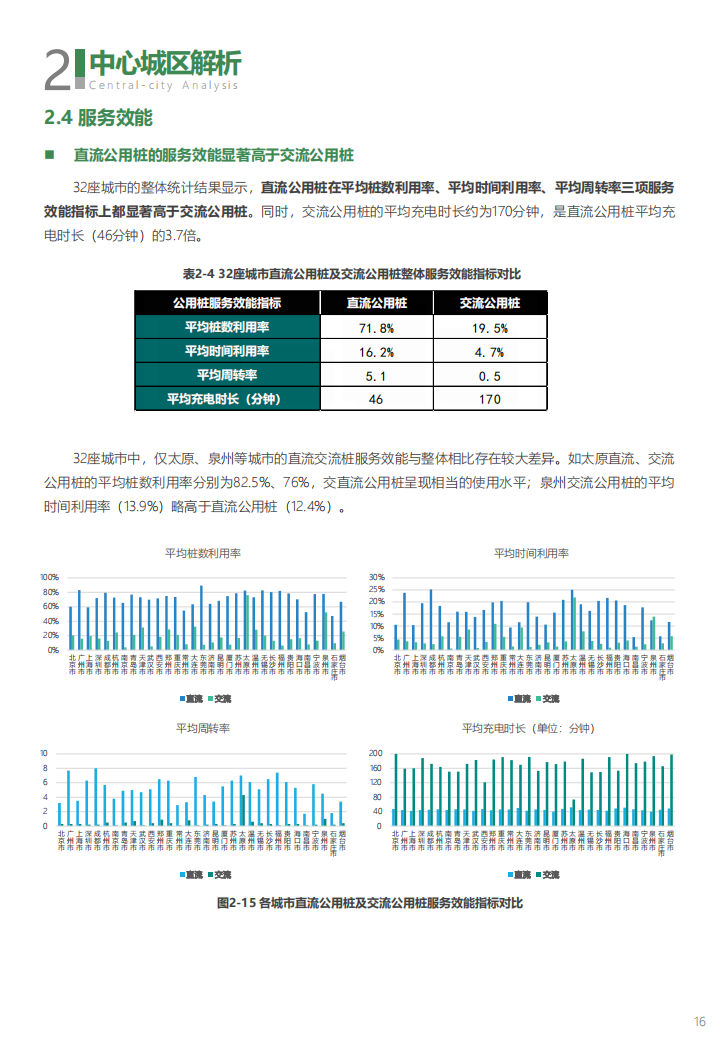 12.中规院：2022年中国主要城市充电基础设施监测报告_19.png