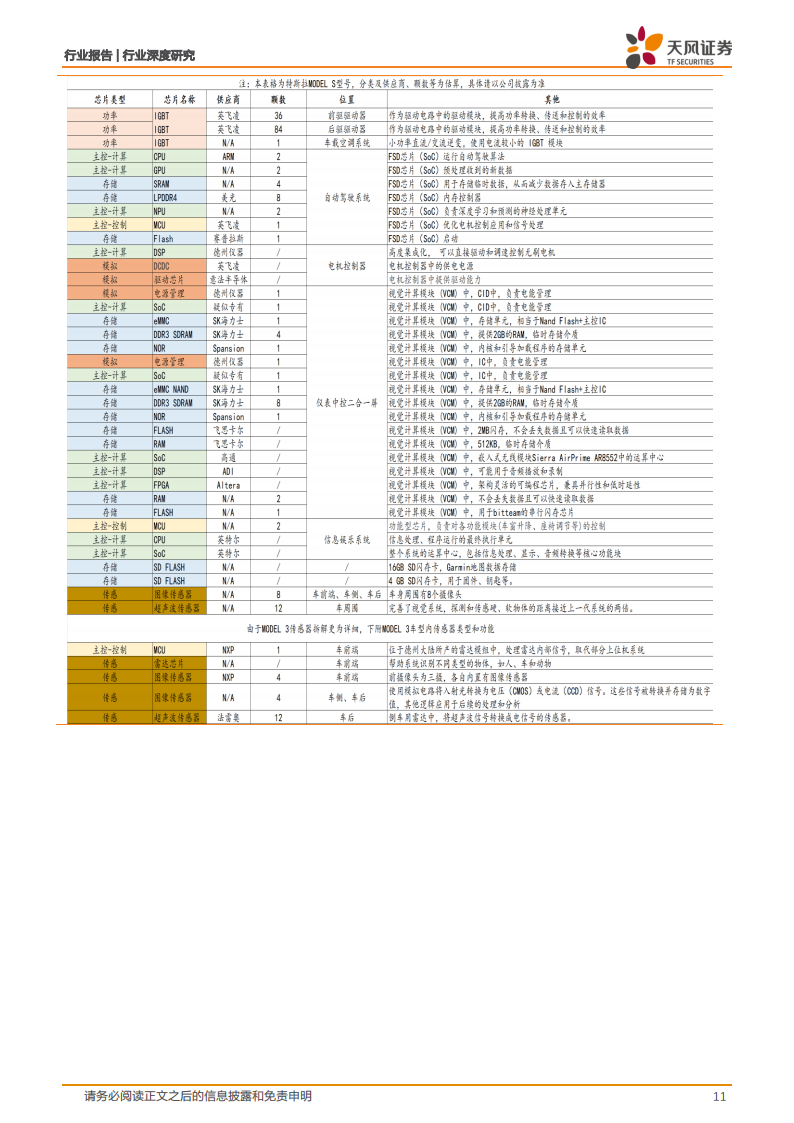 汽车芯片行业122页深度研究报告：电动化乘势而行，智能化浪潮之巅_10.png