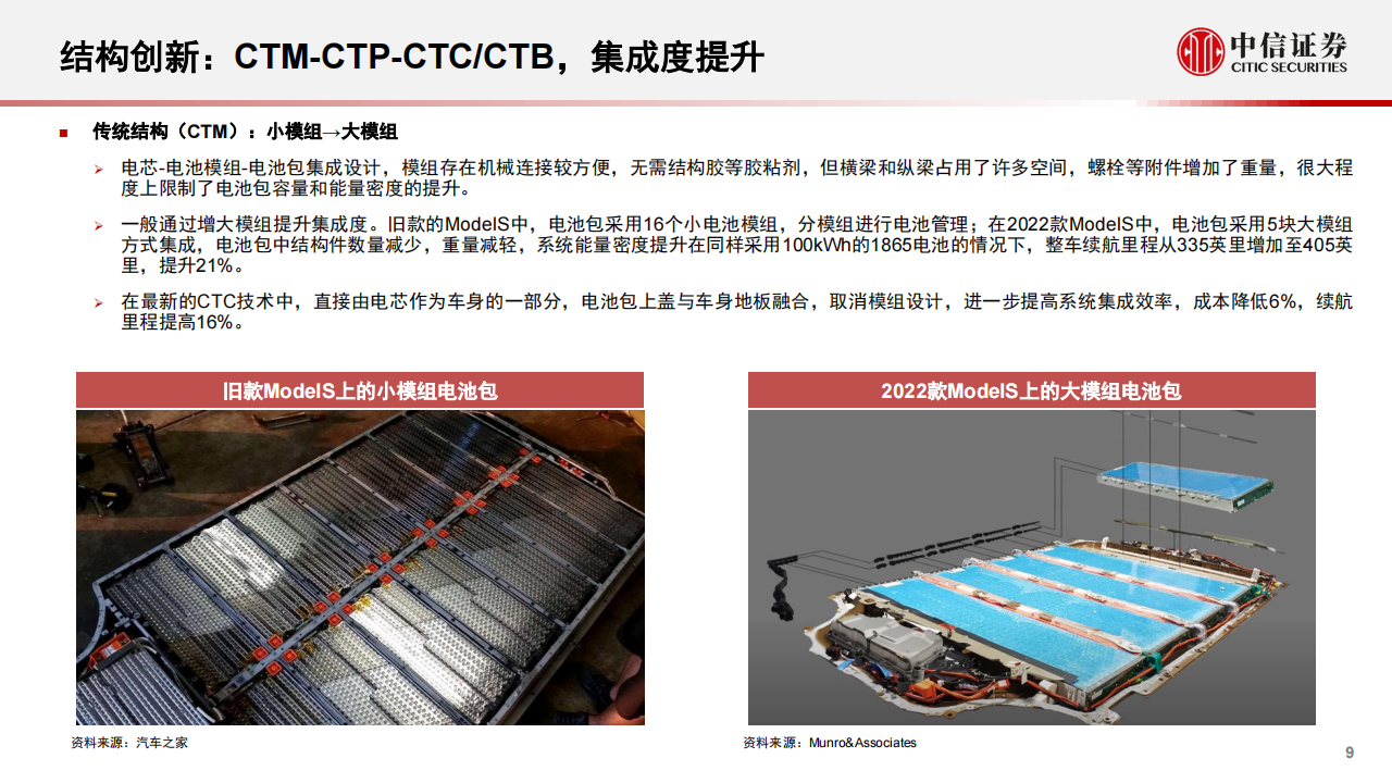 新能源汽车导热结构胶及制件行业专题报告：结构创新频出，国产替代加速_08.png