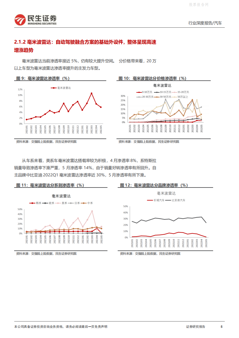 汽车行业智能汽车全景数据库月度跟踪：渗透率加速上行-2022-06-智能网联_04.png