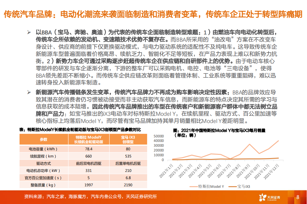 小鹏汽车专题研究：电动整车柳暗花明，自动驾驶鹏翔千里_07.png