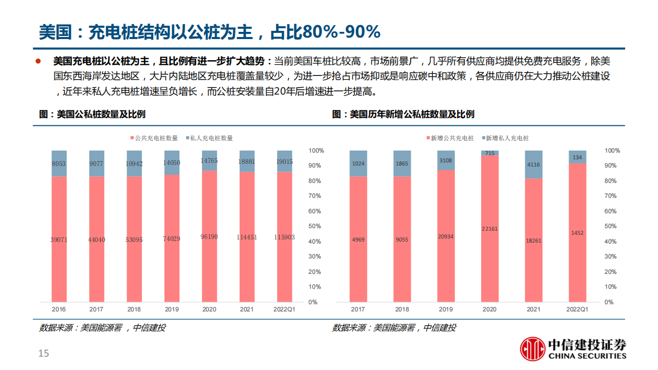 充电桩行业深度报告：柳暗花明又一村，充电桩迎黄金期_14.png