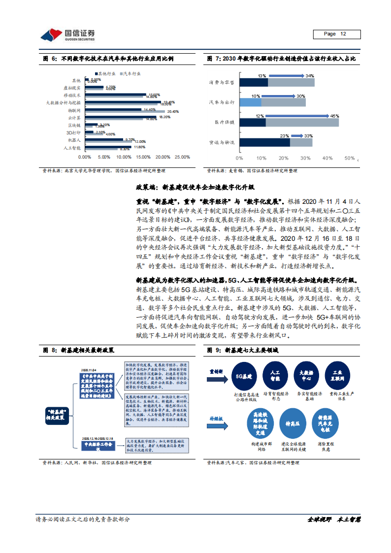 汽车数字化深度研究报告：数字化大势所趋，加速产业链价值转移_11.png