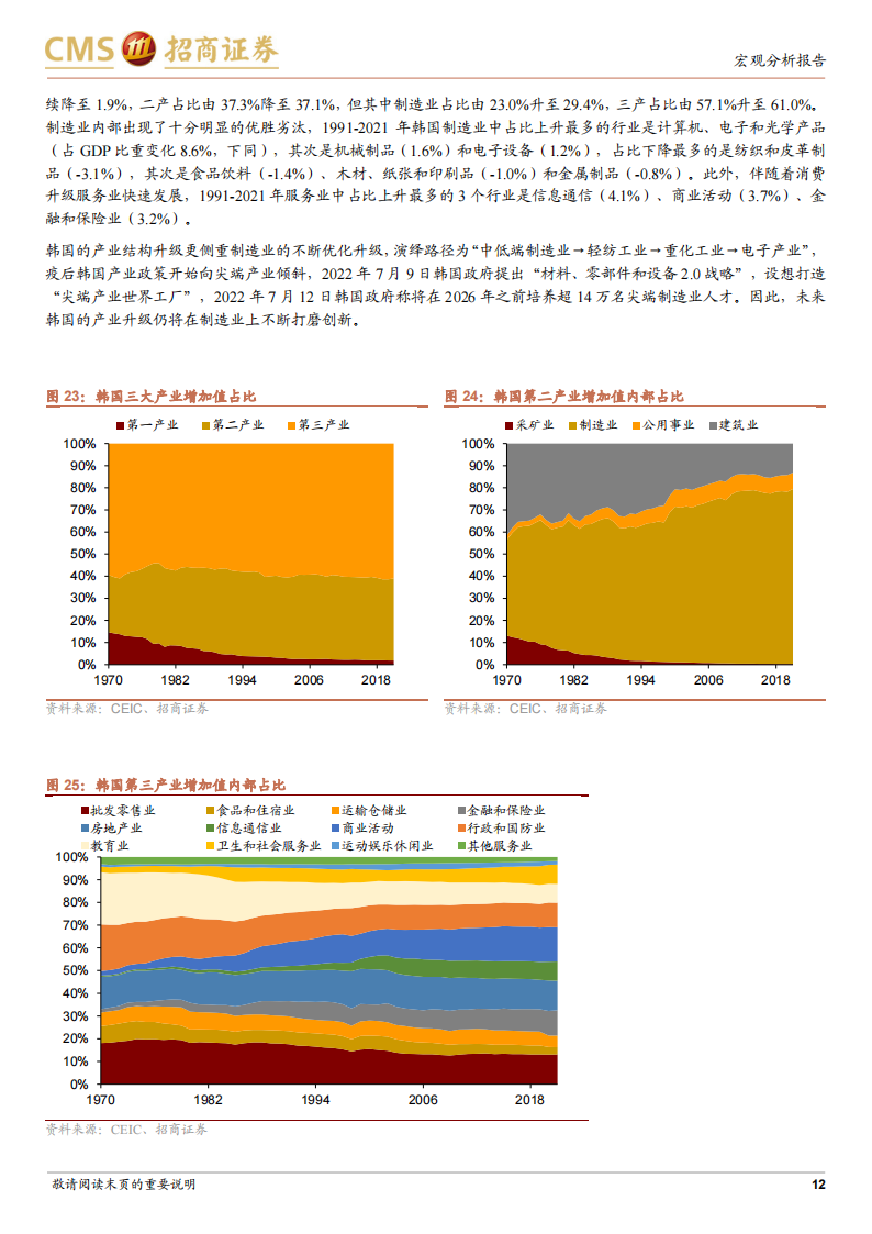 中国经济结构转型研究（一）：由美日韩经验看我国产业升级前景-2022-08-宏观大势_11.png