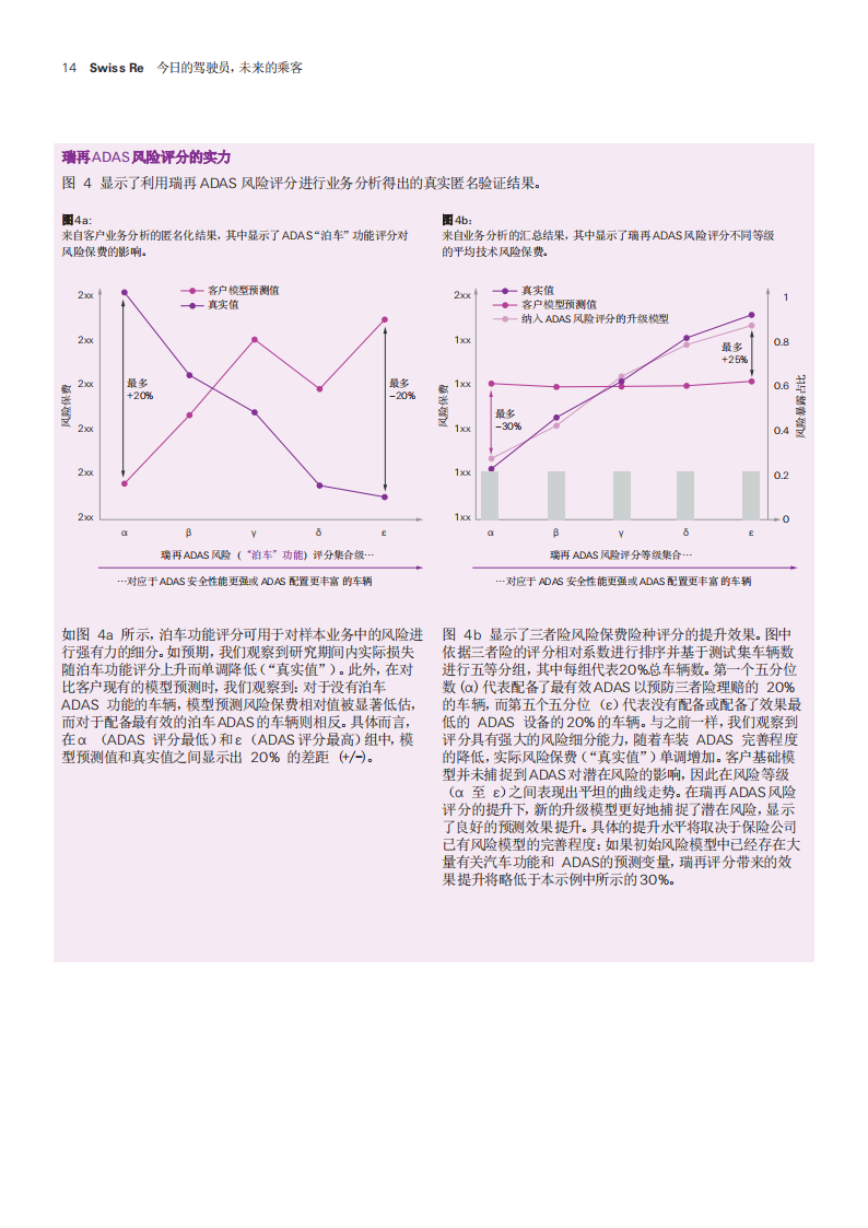 汽车行业：今日的驾驶员，未来的乘客，理解各类保险风险，准备迎接自动驾驶的未来_13.png