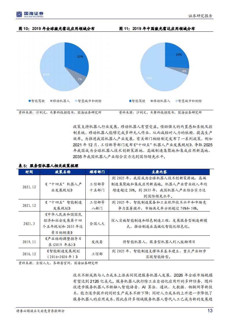 汽车激光雷达行业专题研究：百家争鸣，量产在即_12.png