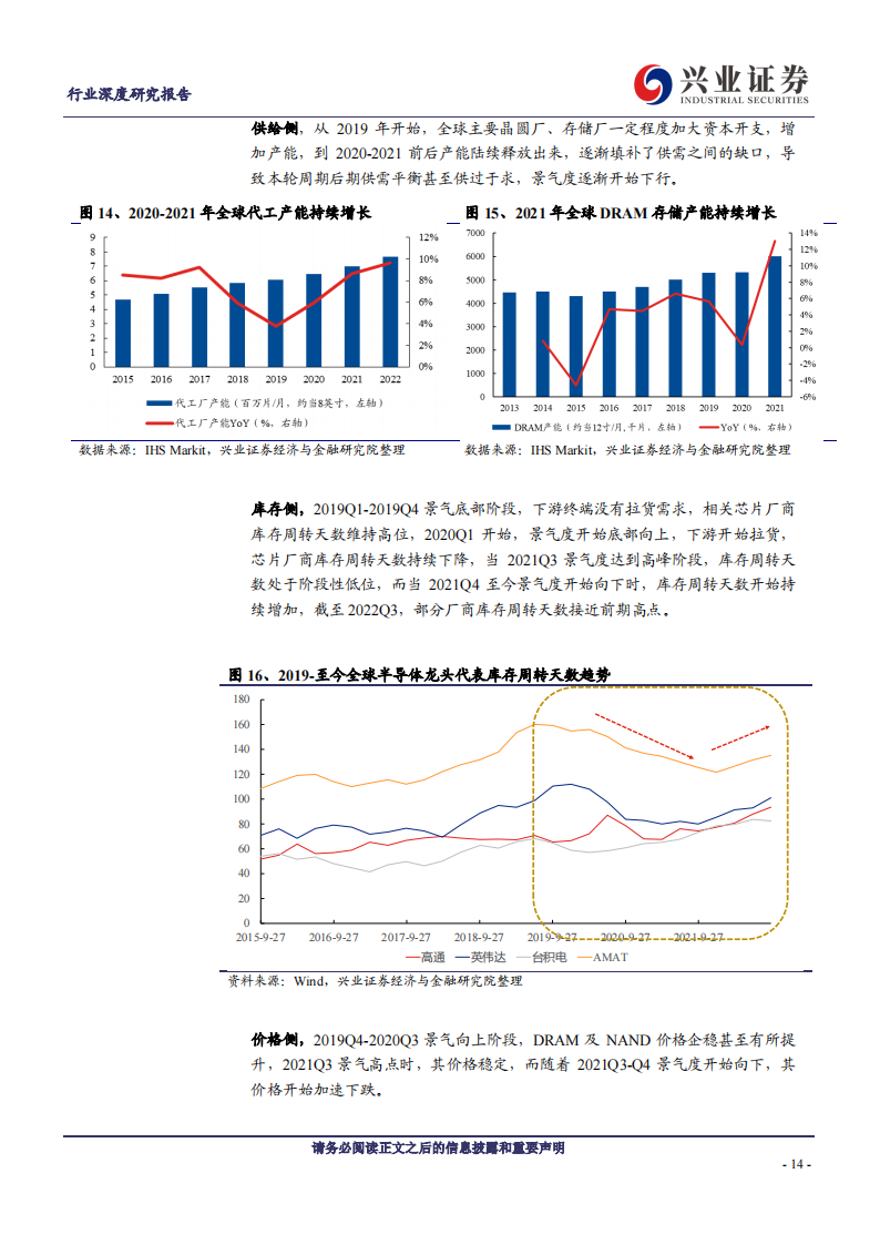 电子行业深度研究：景气逐渐筑底，静待拐点到来_13.png