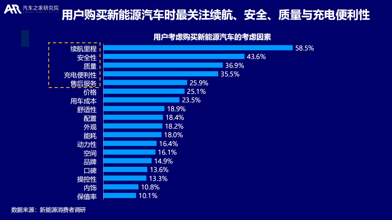 2022大数据视角下的中国新能源汽车消费洞察报告-汽车之家研究院_17.png