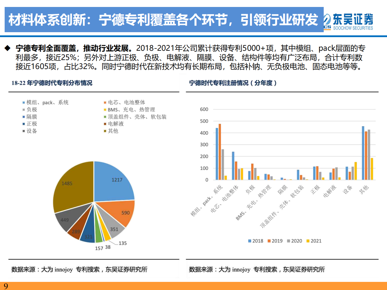 动力电池新技术深度研究：锂电技术升级加速，新趋势新机遇_08.png
