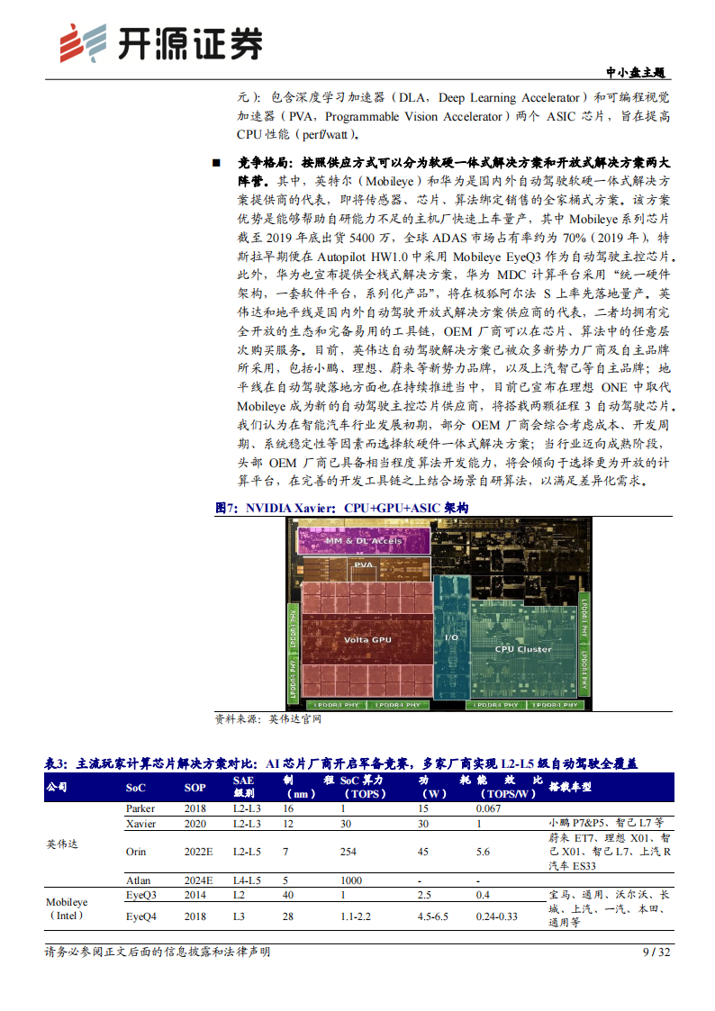 2021智能汽车芯片专题研究：计算、感知、通信、存储芯片_08.png