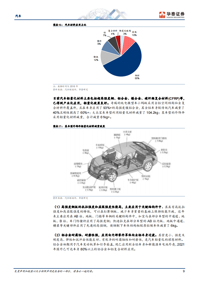 汽车行业专题报告： 轻量化势在必行，一体压铸点燃热潮_08.png