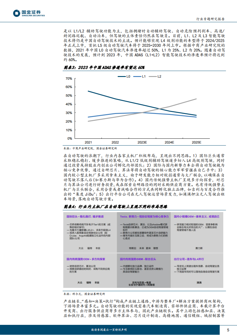 电子行业专题研究报告：从特斯拉自动驾驶迭代看硬件未来发展趋势_04.png