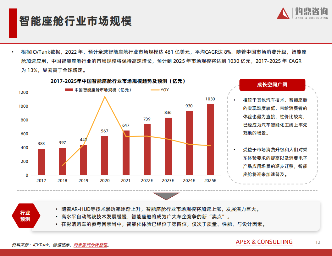 汽车行业知识报告系列——智能座舱-2022-07-智能网联_11.png