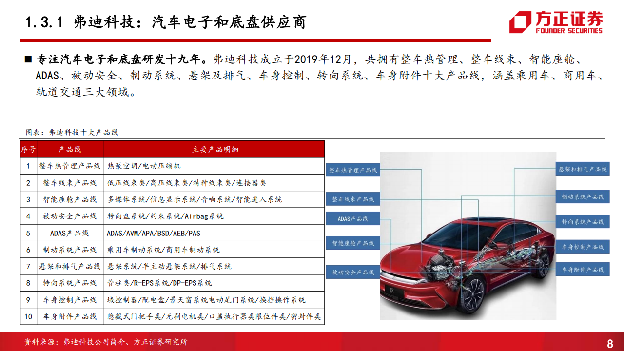 比亚迪动力系统、智能电器、传统部件供应商体系专题研究报告_07.png