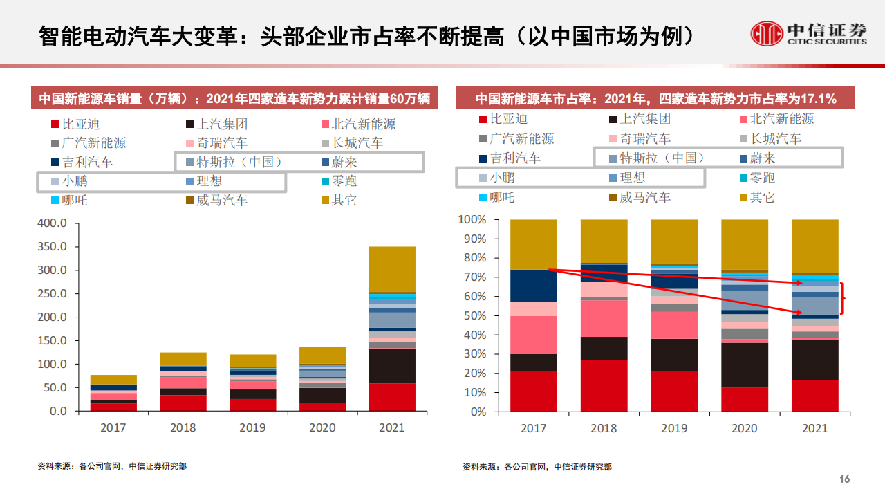 汽车行业智能汽车&自动驾驶产业专题：重构，从“自动驾驶”到“智能座舱”，智能汽车发展加速_16.png