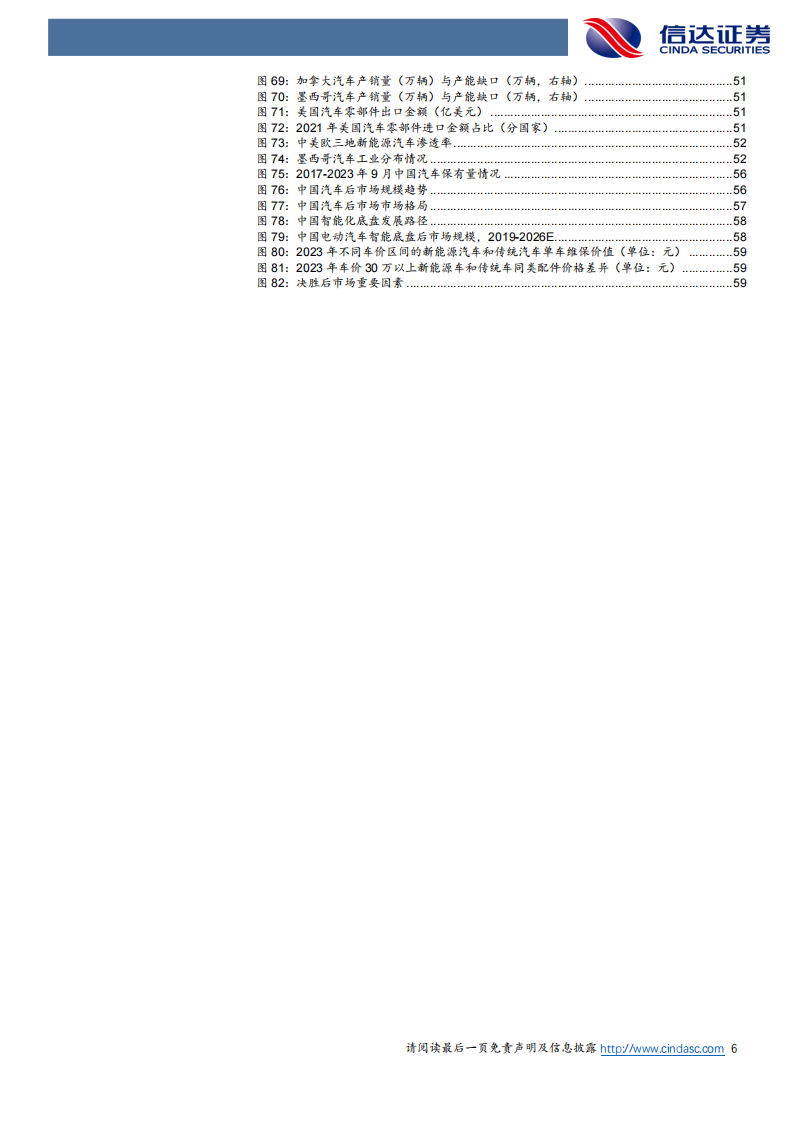 汽车行业2024年度策略报告：拥抱行业变革，布局成长赛道_05.png