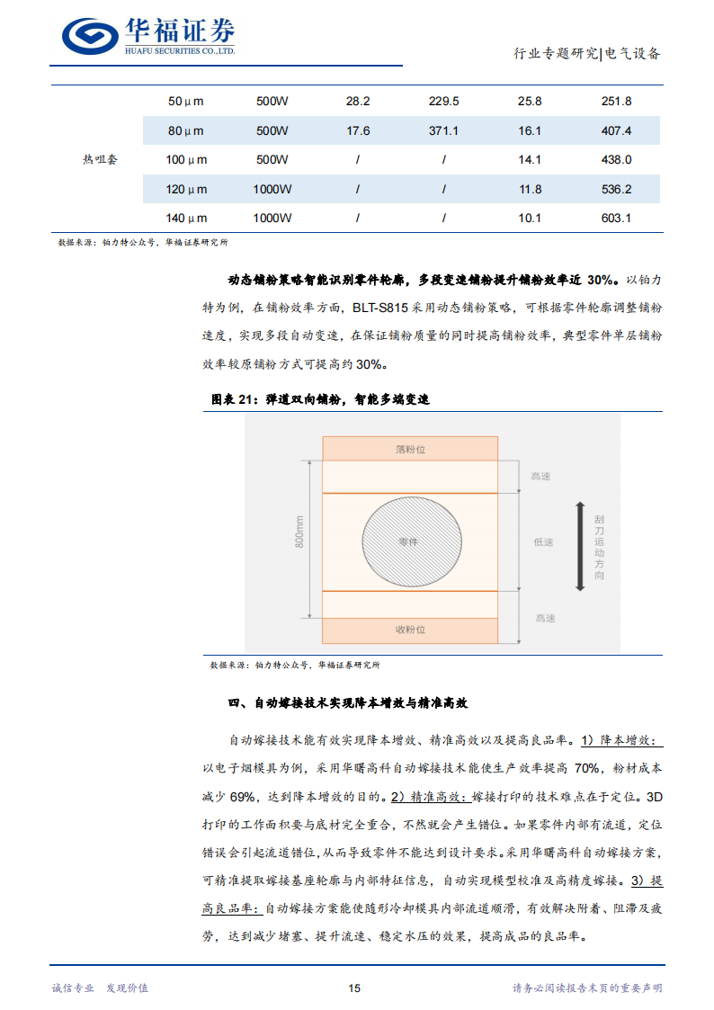 3D打印行业研究：“为什么”转向“如何”之成本端的思考_17.png