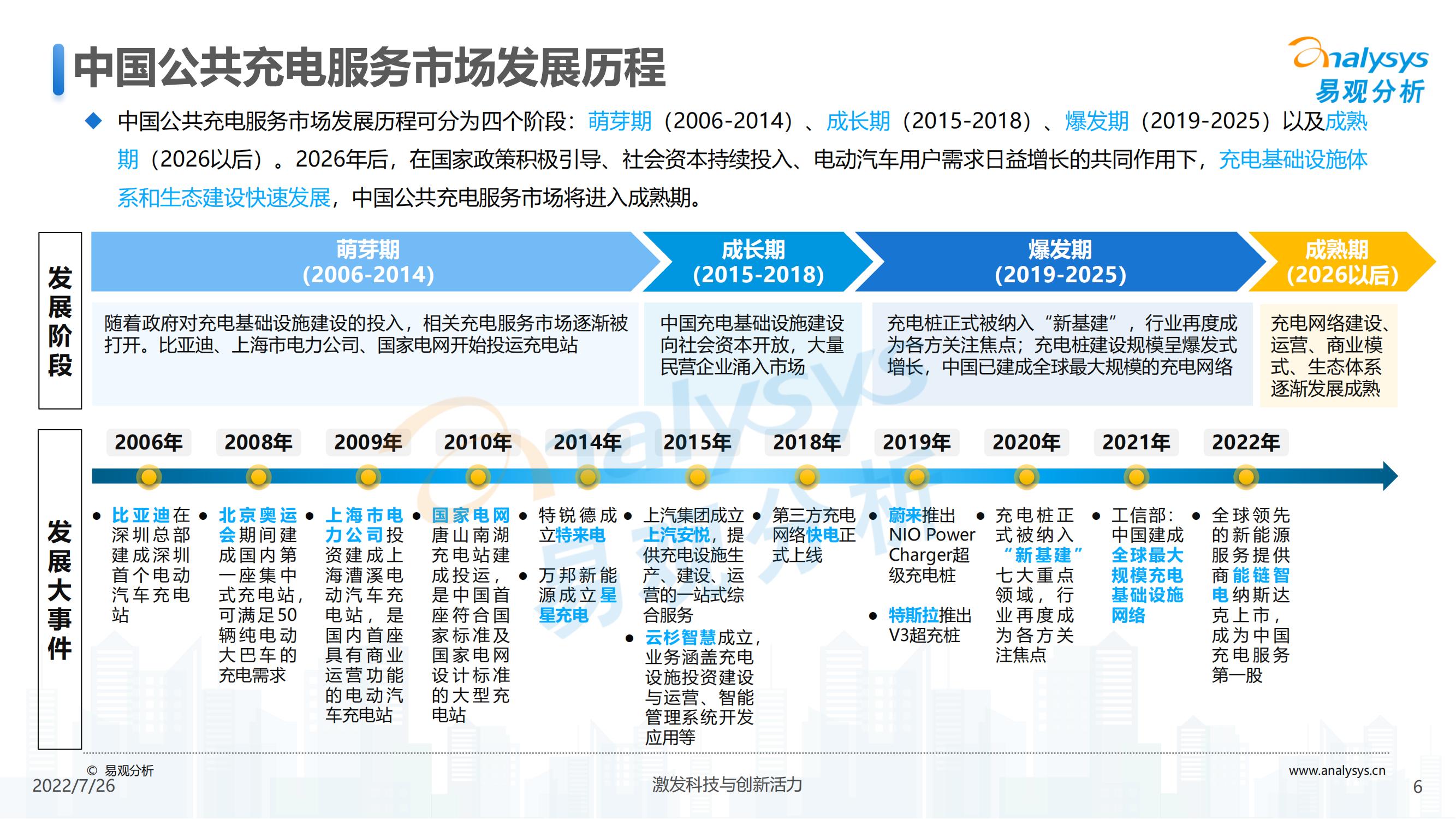 中国电动汽车公共充电服务行业市场发展研究报告2022_05.jpg