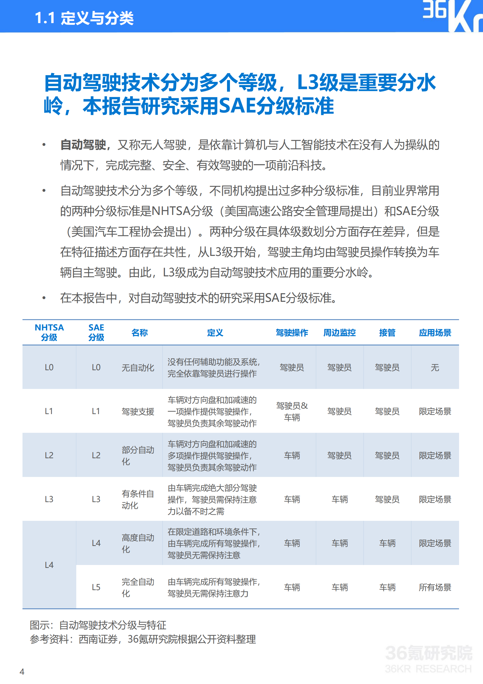 36Kr-2023年中国自动驾驶行业研究报告_04.png