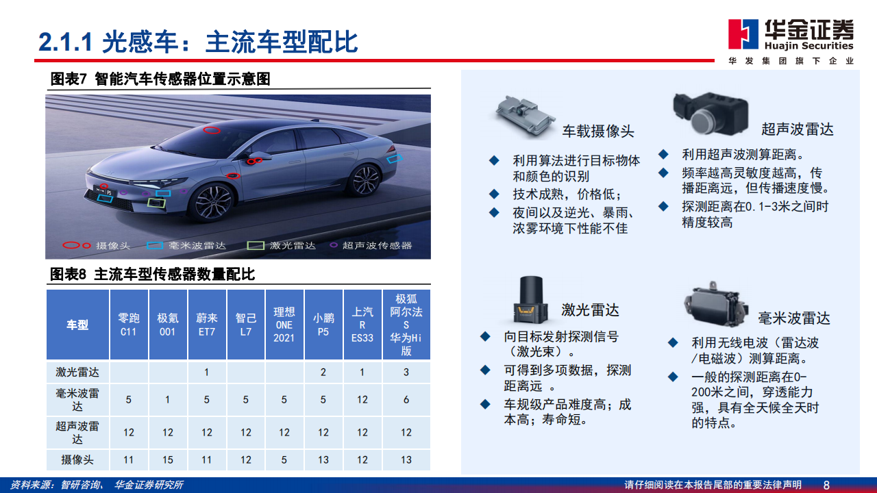 通信行业分析报告：数字基座，光、车先行_07.png