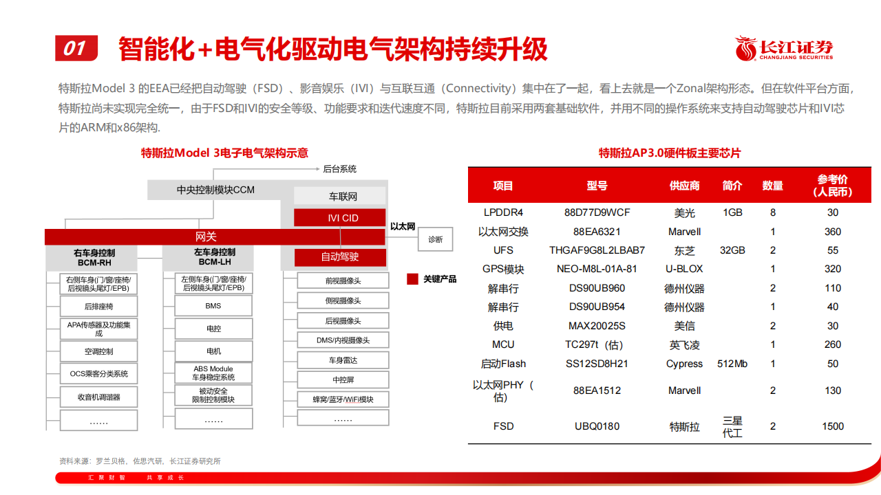 202207半导体行业专题报告：汽车半导体产业趋势探讨_11.png