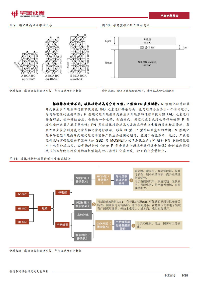 碳化硅行业专题报告：高压快充趋势及产业链降本，加速碳化硅产业进展_08.png