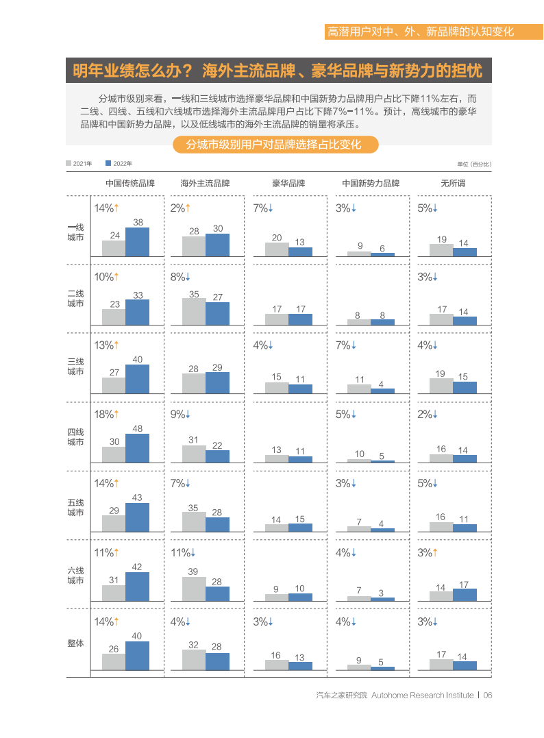 汽车之家：2022中国汽车潮流观察报告-2022-07-市场解读_10.png