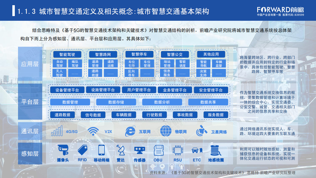 前瞻产业研究院-横跨三大万亿级赛道，智慧交通进入“车路云一体化”自动驾驶时代_06.png