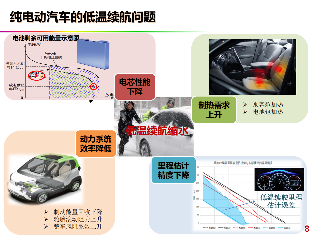 欧阳明高2021百人会报告：面向碳中和的新能源汽车创新与发展20210116_07.png