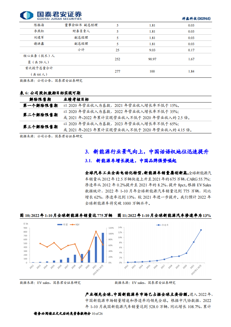 祥鑫科技（002965）研究报告：新能源领域加速导入，订单充足业绩可期_09.png