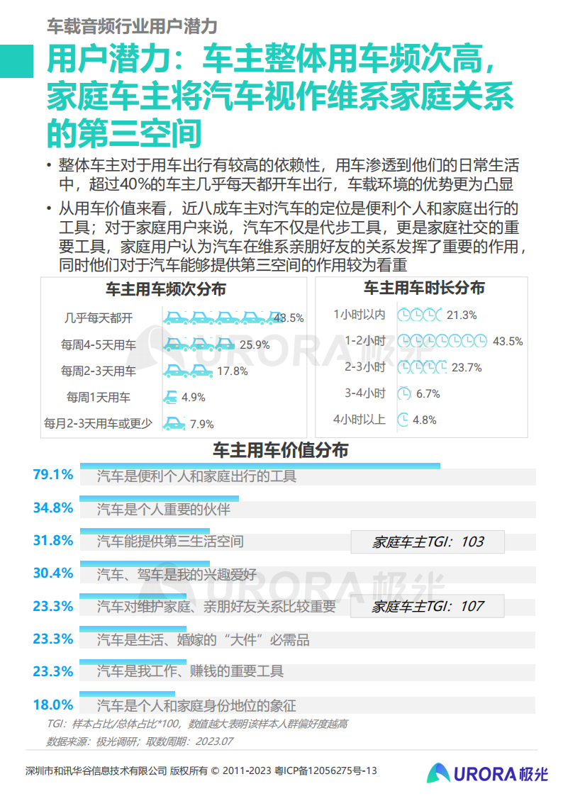 2023年车载音频行业洞察报告：车载音频发展驶入快车道，赋能汽车生态持续增值_05.png