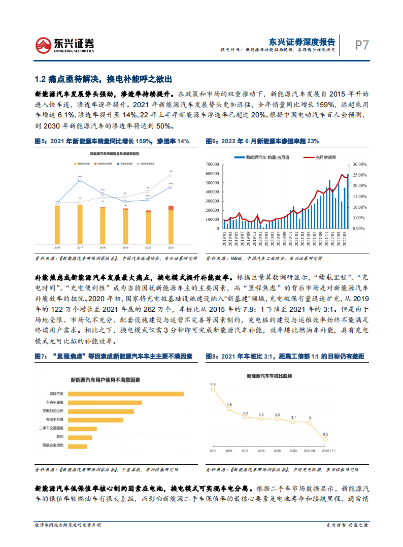 2022新能源汽车换电专题：补能格局焕新，各路选手逐鹿换电-2022-08-新能源_06.png