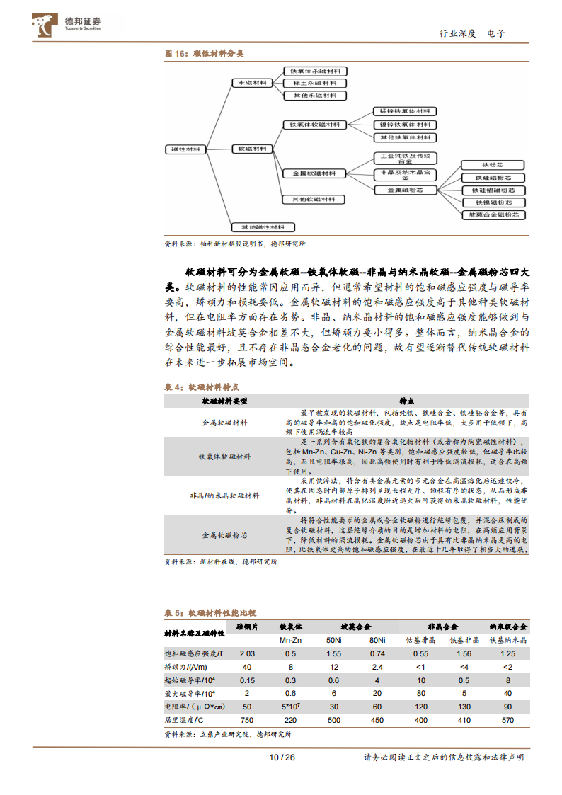 磁性元件行业研究：光伏新能车充电桩三重高景气叠加_09.png