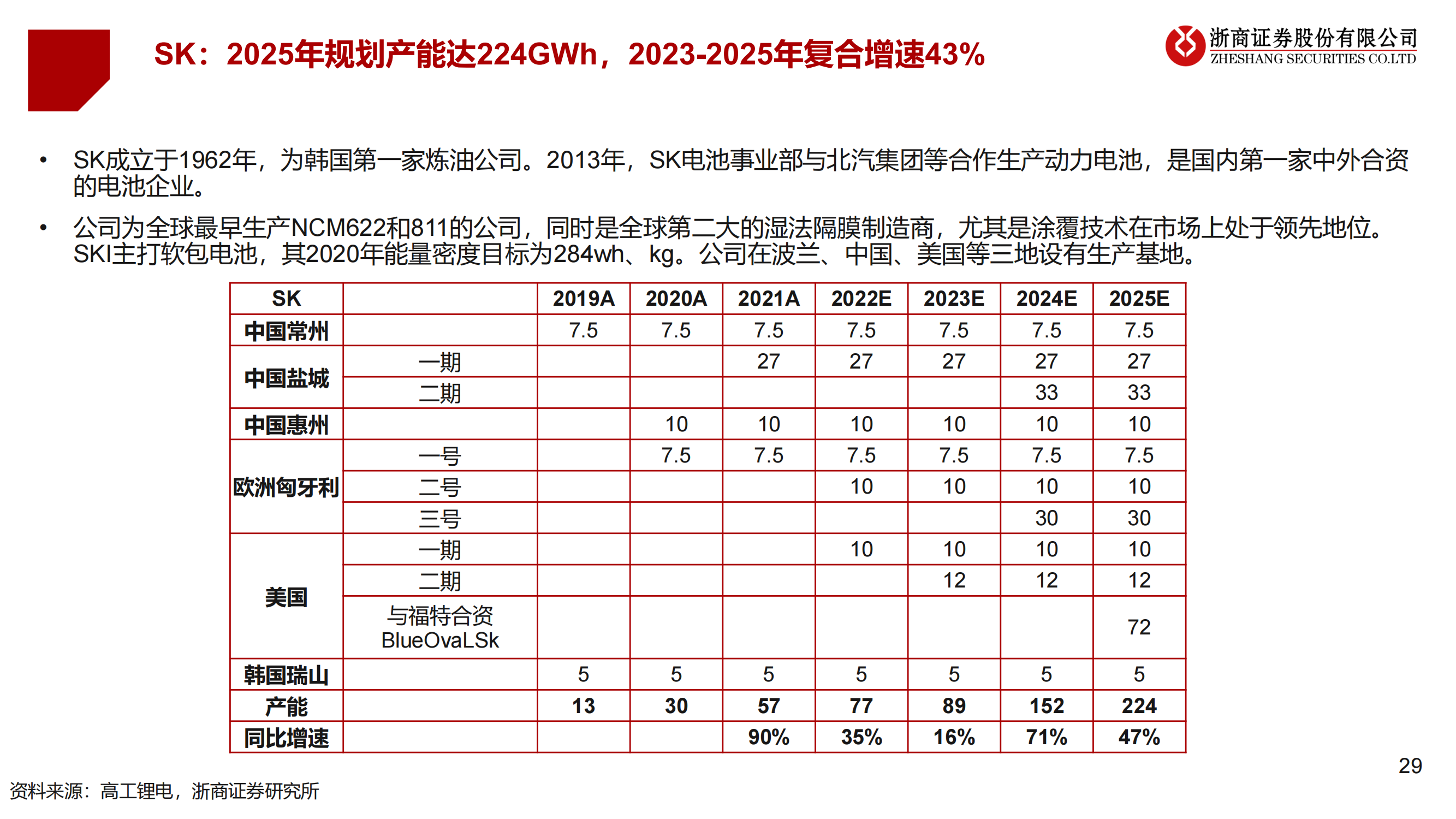 2023年锂电设备年度策略：锂电设备：分化——聚焦龙头、新技术、新转型_28.png