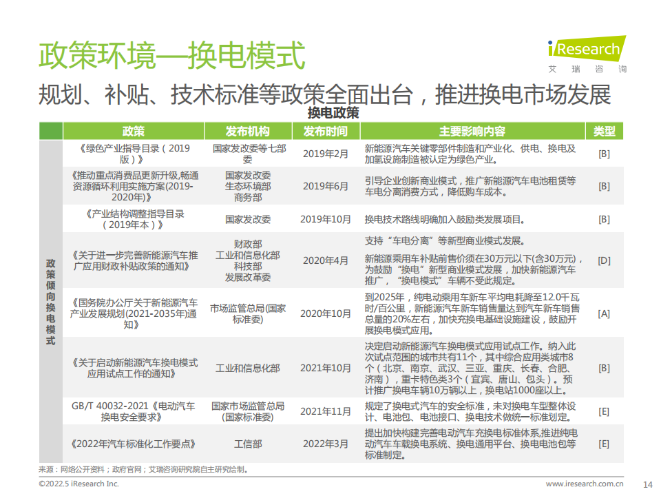 2022年中国新能源汽车换电市场研究报告-2022-05-新能源_13.png