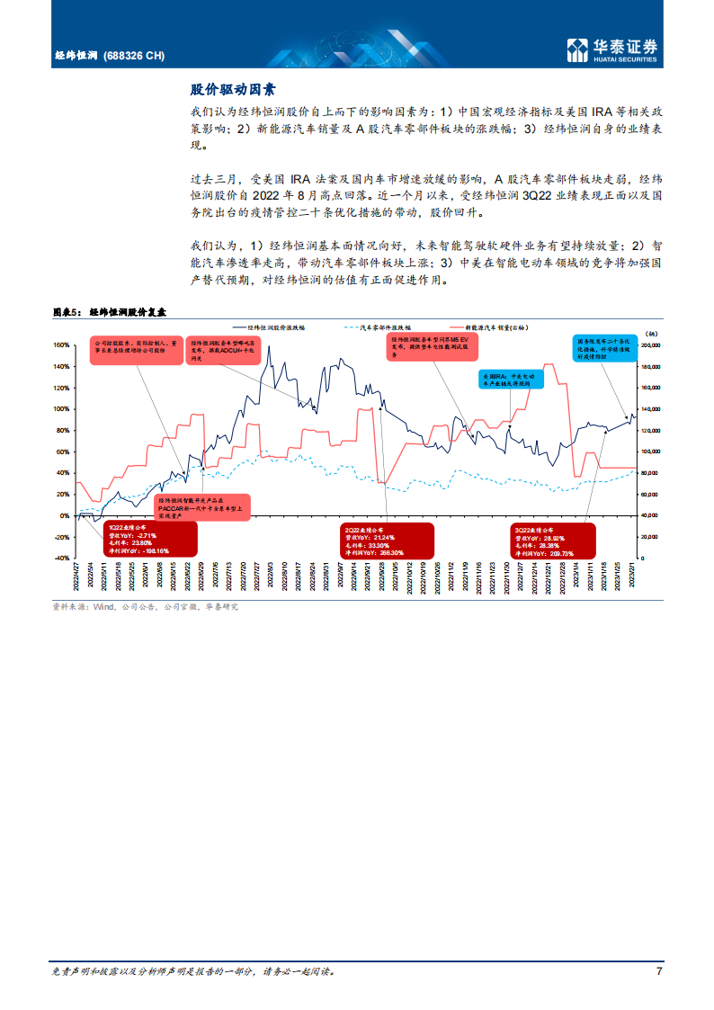 经纬恒润（688326）研究报告：国内智能驾驶域控制器先行者_06.png