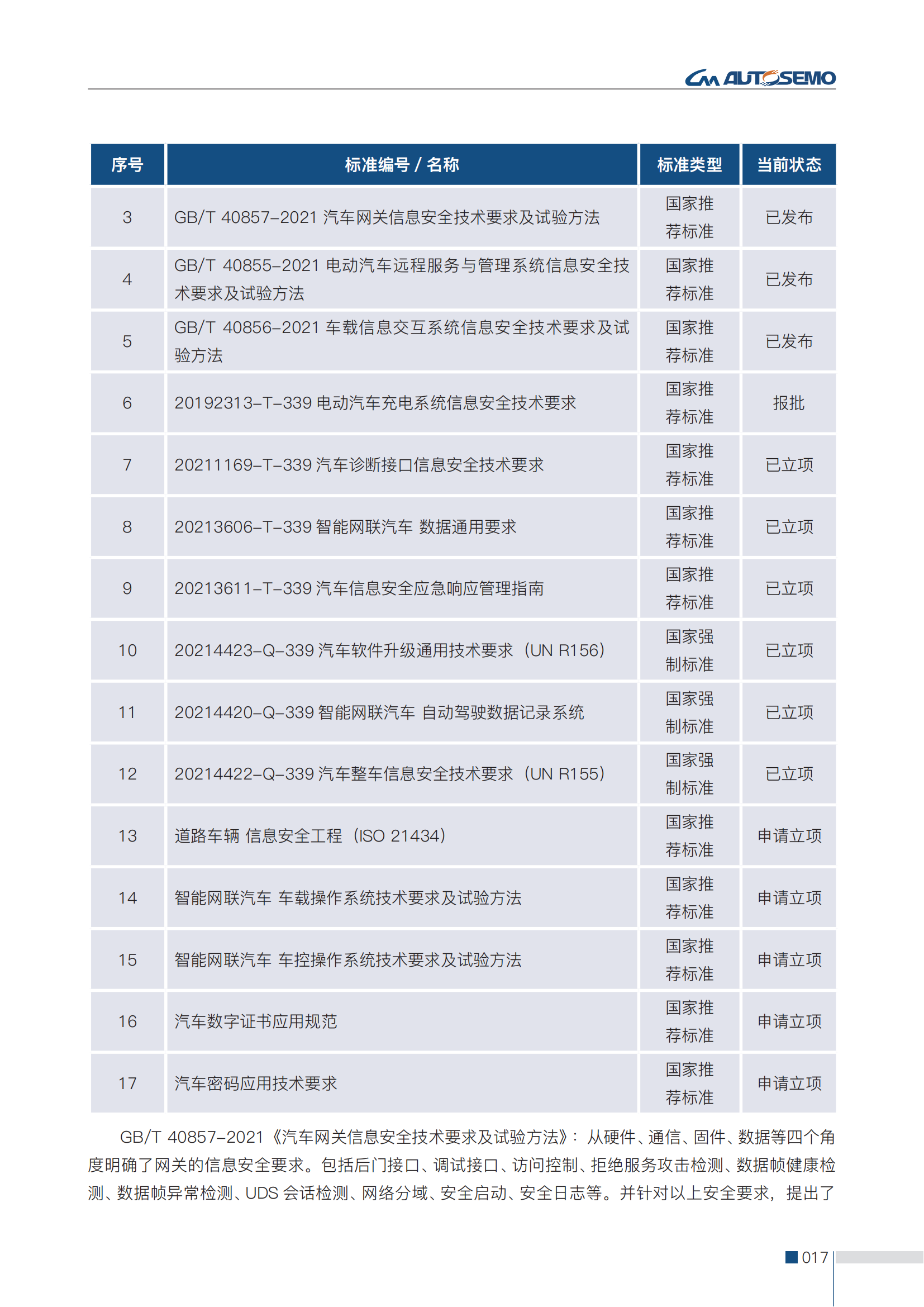 第二版-中国汽车基础软件信息安全研究报告-全问题解决-1.7(3)(1)_26.png